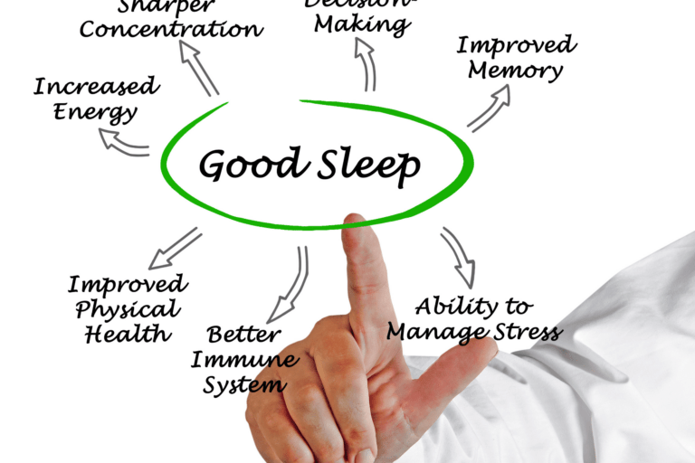 The Role of Sleep in Weight Loss: A New Year Resolution to Rest Better