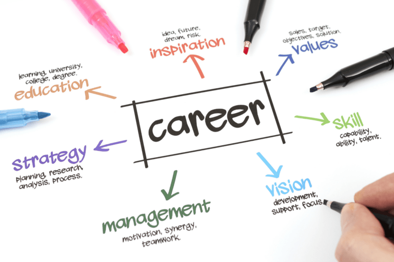 Top Career Mistakes to Avoid in 2025: A Complete Guide for Professional Success